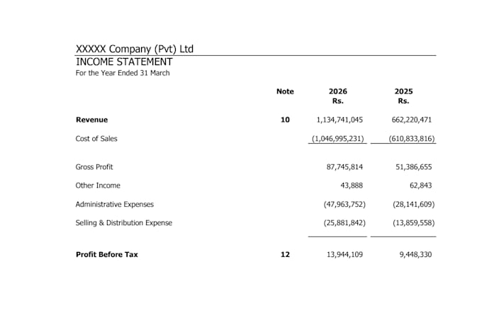 preparation of financial statement